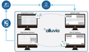 Alluvia x ShipStation Fulfillment flow